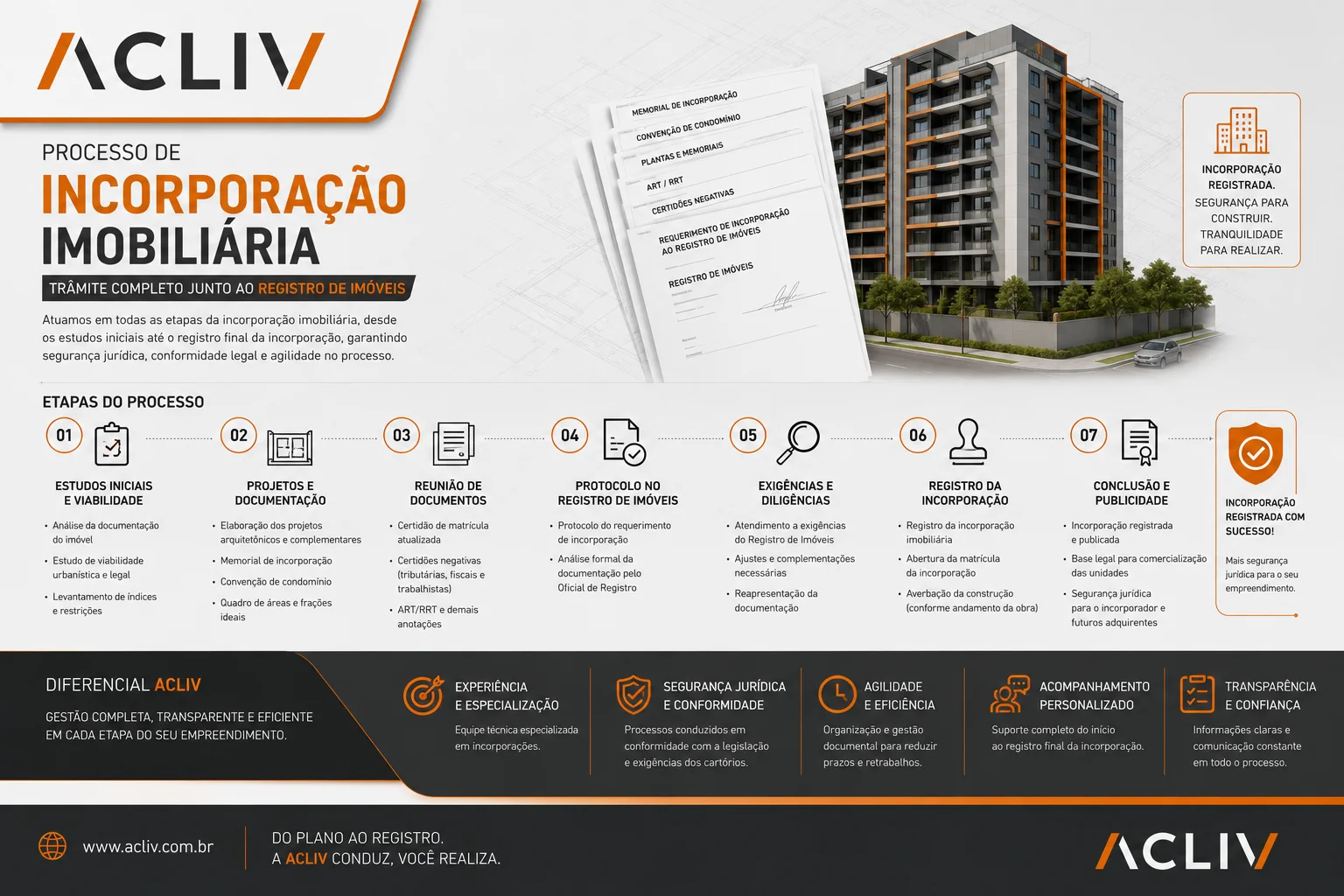 instituição de condomínio de lotes