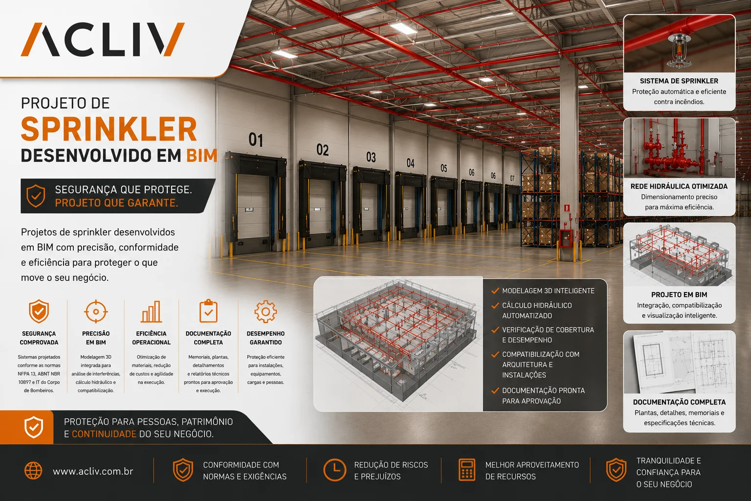 projeto de sprinkler BIM