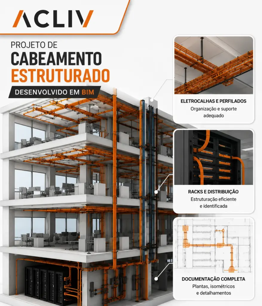 Projeto de Rede de Lógica